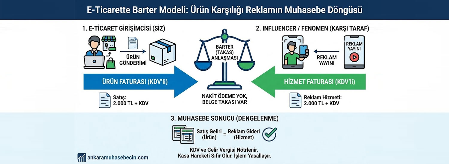 E-Ticarette Barter Modeli