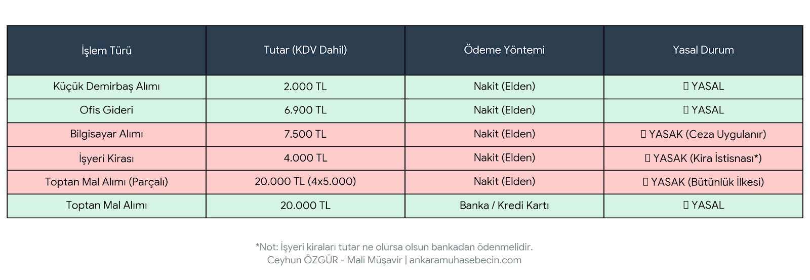 Şirketlerde Elden Ödeme Tablosu
