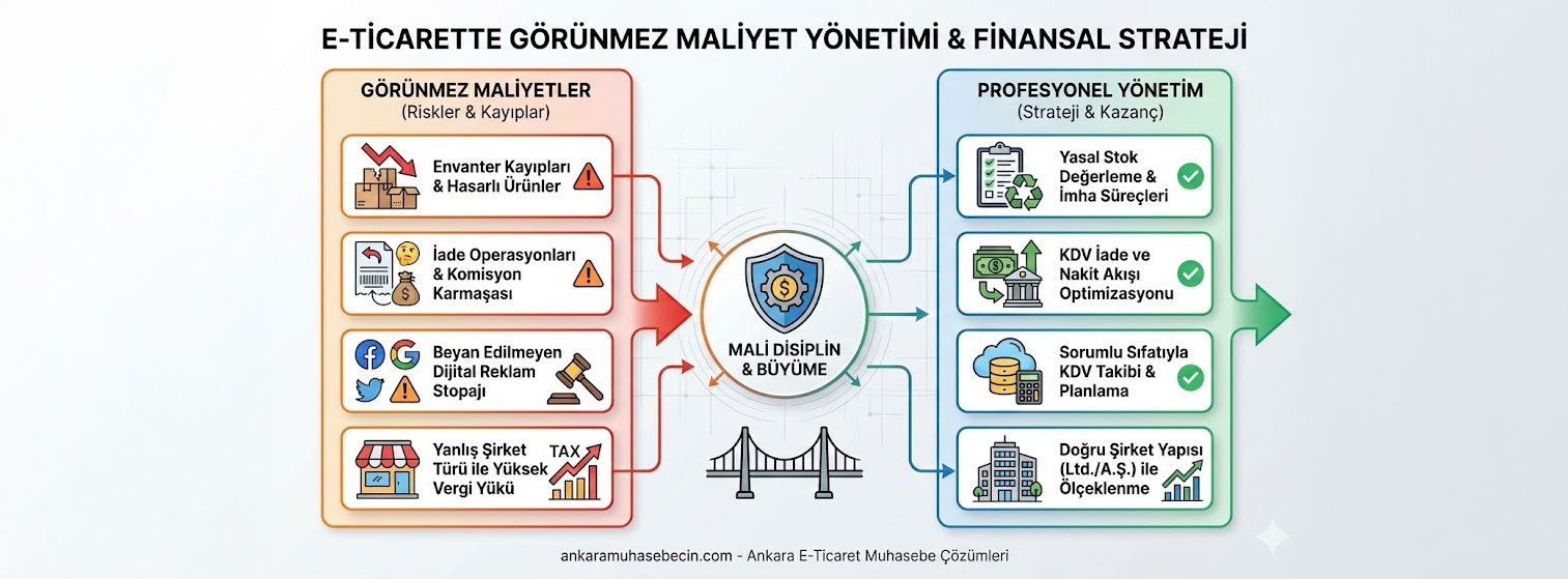 E-Ticarette Görülmeyen Maaliyet Yönetimi